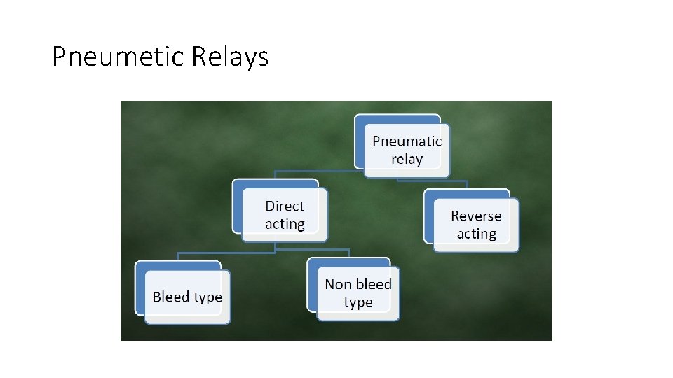 Pneumetic Relays 
