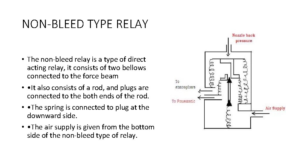 NON-BLEED TYPE RELAY • The non-bleed relay is a type of direct acting relay,