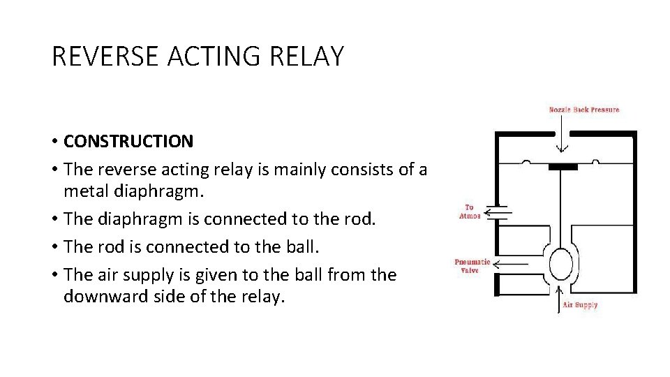 REVERSE ACTING RELAY • CONSTRUCTION • The reverse acting relay is mainly consists of