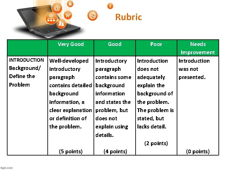 Rubric Very Good Poor Needs Improvement INTRODUCTION Well-developed Introductory Introduction Background/ introductory paragraph does