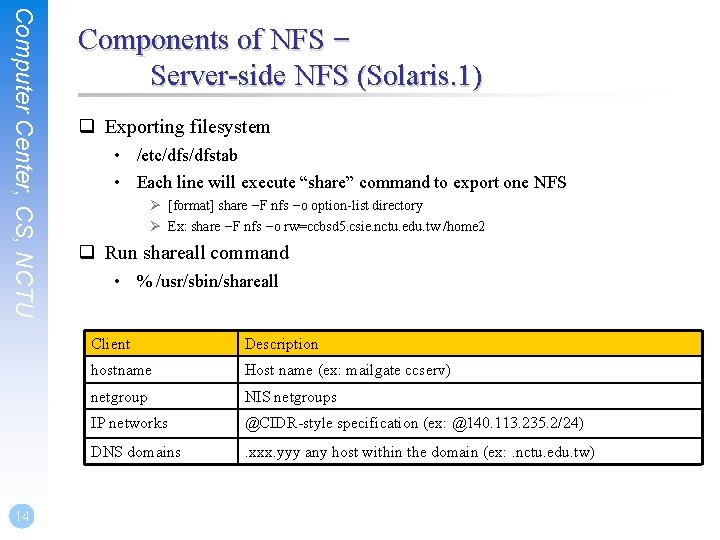 Computer Center, CS, NCTU 14 Components of NFS – Server-side NFS (Solaris. 1) q