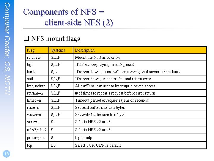 Computer Center, CS, NCTU 18 Components of NFS – client-side NFS (2) q NFS