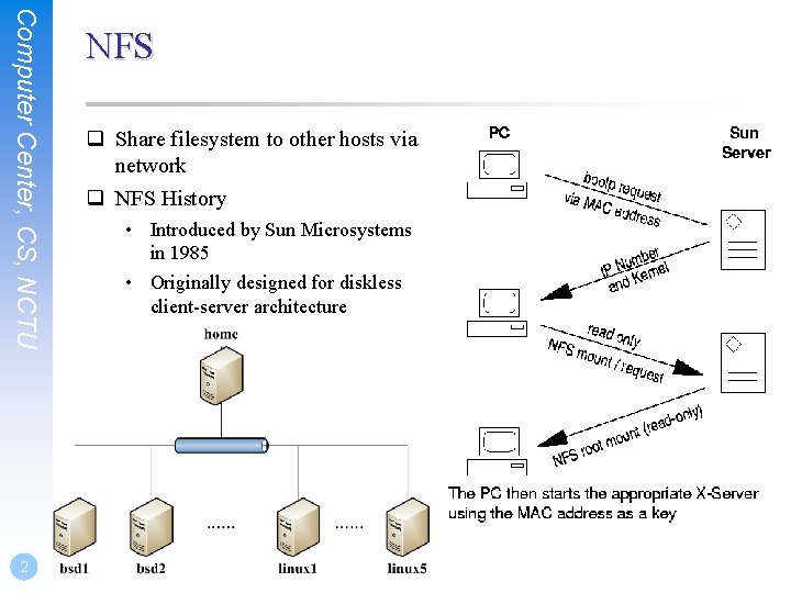 Computer Center, CS, NCTU 2 NFS q Share filesystem to other hosts via network