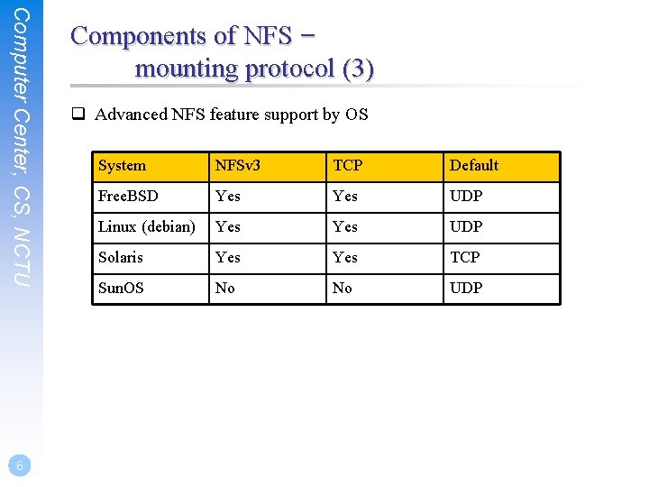 Computer Center, CS, NCTU 6 Components of NFS – mounting protocol (3) q Advanced