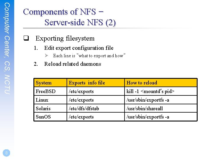 Computer Center, CS, NCTU 8 Components of NFS – Server-side NFS (2) q Exporting
