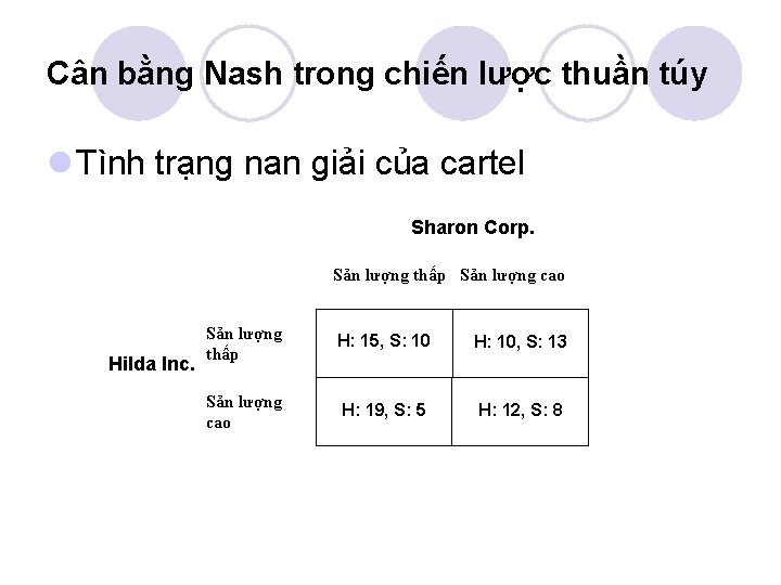 Cân bằng Nash trong chiến lược thuần túy l Tình trạng nan giải của