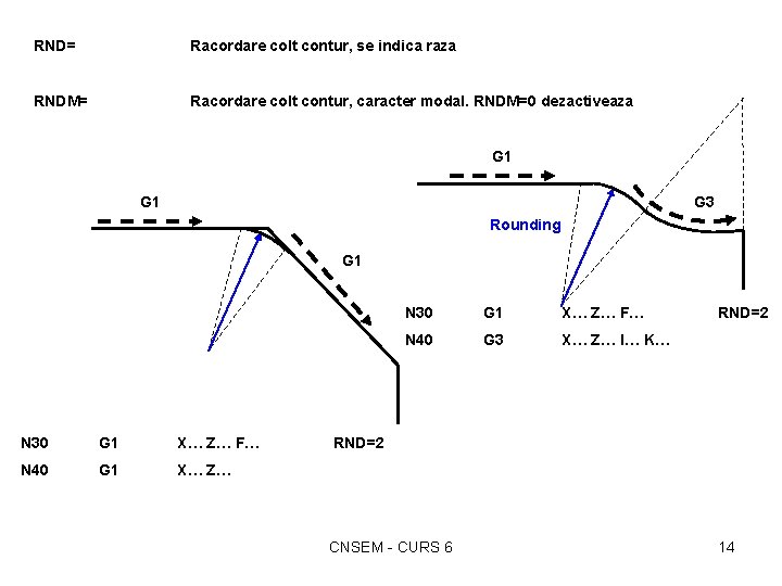 RND= Racordare colt contur, se indica raza RNDM= Racordare colt contur, caracter modal. RNDM=0