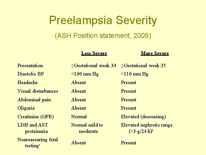Preelampsia Severity (ASH Position statement, 2009) Less Severe More Severe Presentation ≥Gestational week 34