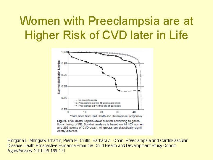 Women with Preeclampsia are at Higher Risk of CVD later in Life Morgana L.