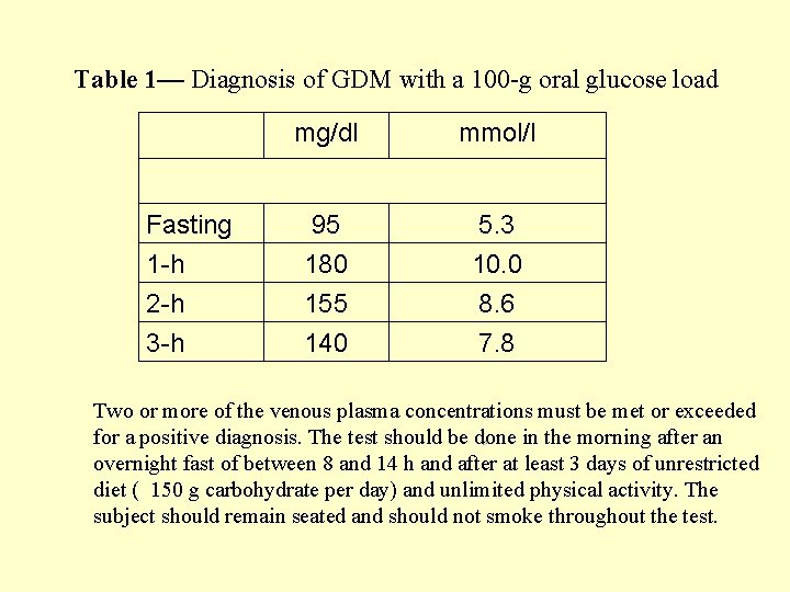 Table 1— Diagnosis of GDM with a 100 -g oral glucose load mg/dl mmol/l