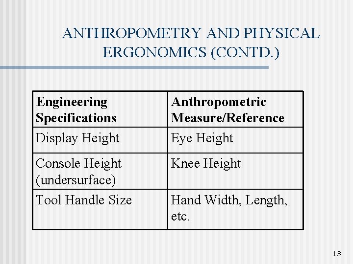ANTHROPOMETRY AND PHYSICAL ERGONOMICS (CONTD. ) Engineering Specifications Display Height Anthropometric Measure/Reference Eye Height