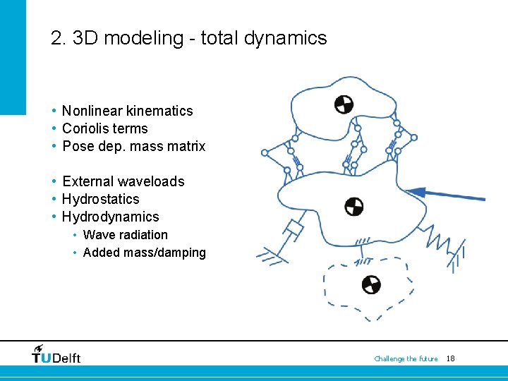 2. 3 D modeling - total dynamics • Nonlinear kinematics • Coriolis terms •
