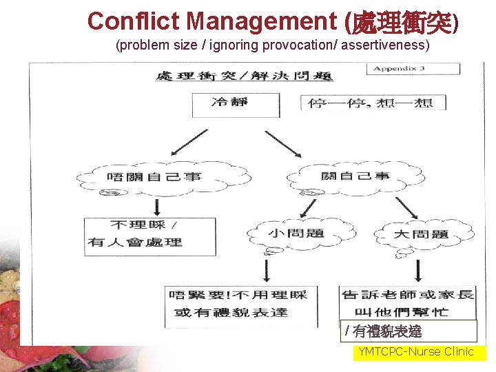 Conflict Management (處理衝突) (problem size / ignoring provocation/ assertiveness) / 有禮貌表達 YMTCPC-Nurse Clinic 