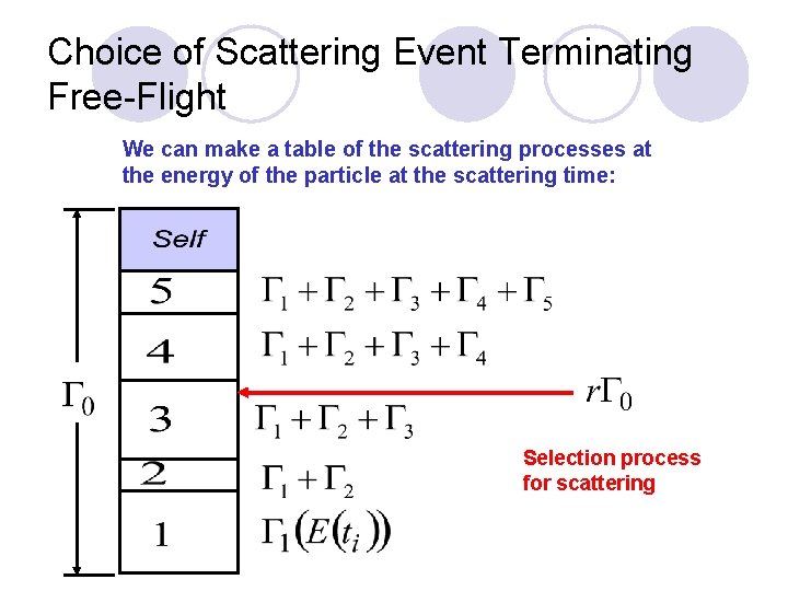 Choice of Scattering Event Terminating Free-Flight We can make a table of the scattering