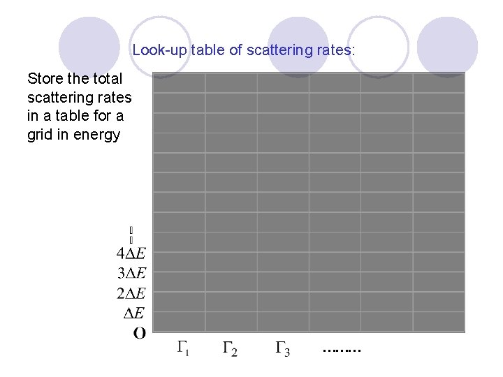 Look-up table of scattering rates: Store the total scattering rates in a table for