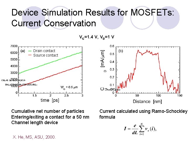 Device Simulation Results for MOSFETs: Current Conservation VG=1. 4 V, VD=1 V Drain contact