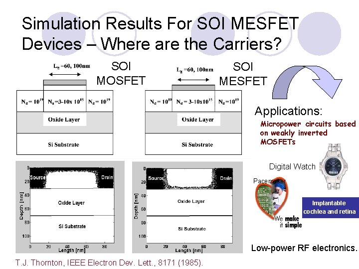Simulation Results For SOI MESFET Devices – Where are the Carriers? SOI MOSFET SOI