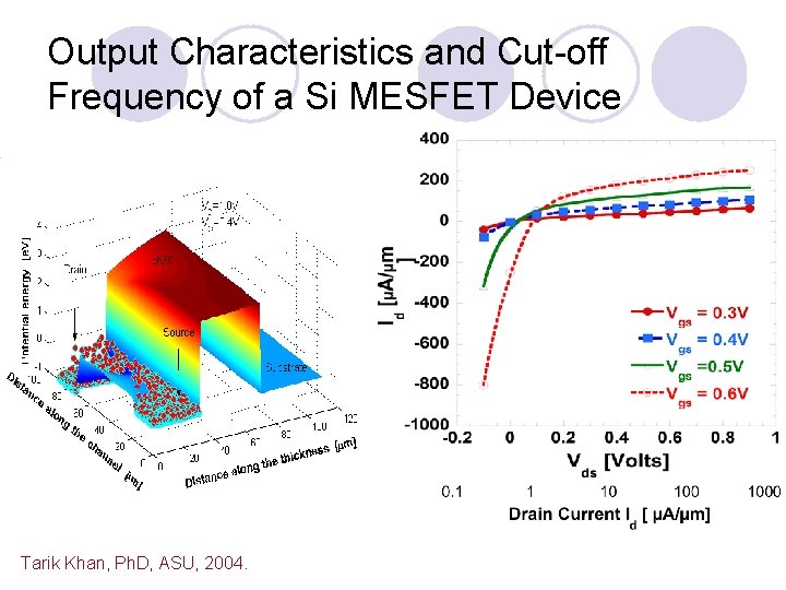 Output Characteristics and Cut-off Frequency of a Si MESFET Device Tarik Khan, Ph. D,