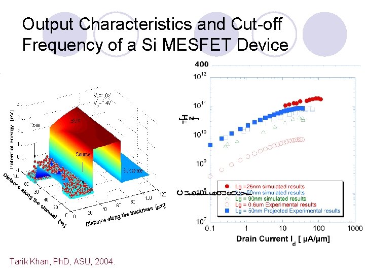 Output Characteristics and Cut-off Frequency of a Si MESFET Device Tarik Khan, Ph. D,