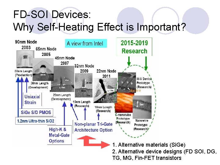 FD-SOI Devices: Why Self-Heating Effect is Important? 1. Alternative materials (Si. Ge) 2. Alternative