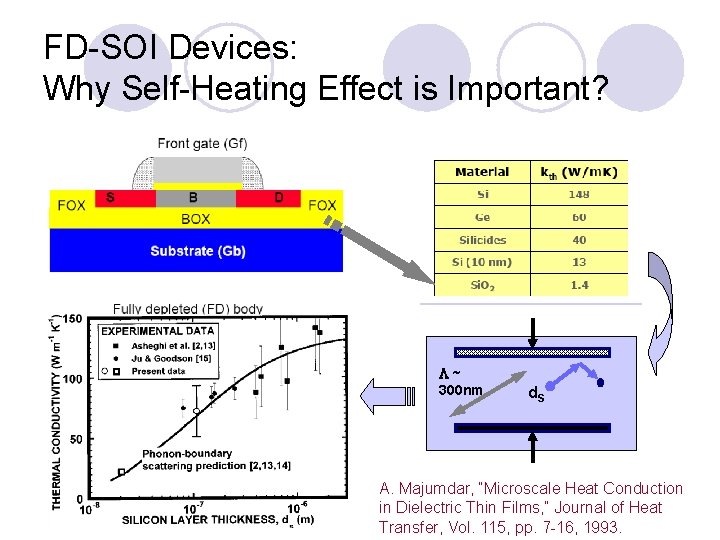 FD-SOI Devices: Why Self-Heating Effect is Important? L~ 300 nm d. S A. Majumdar,