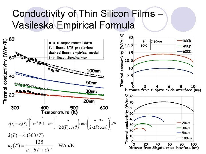 Conductivity of Thin Silicon Films – Vasileska Empirical Formula 