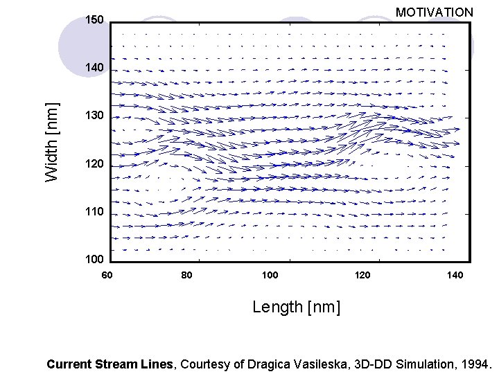 MOTIVATION 150 Width [nm] 140 130 120 110 100 60 80 100 120 140