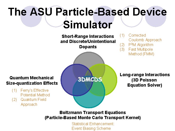 The ASU Particle-Based Device Simulator Short-Range Interactions (1) Corrected Coulomb Approach and Discrete/Unintentional (2)