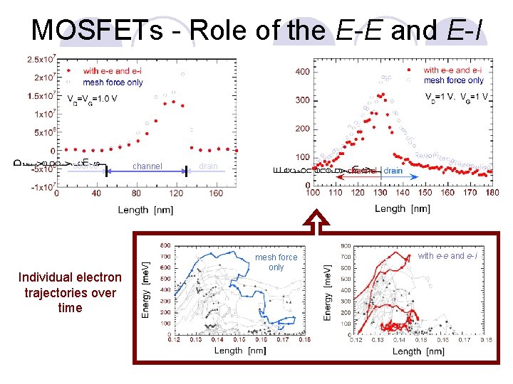 MOSFETs - Role of the E-E and E-I source Individual electron trajectories over time