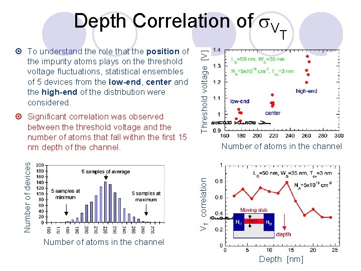 ¤ To understand the role that the position of the impurity atoms plays on