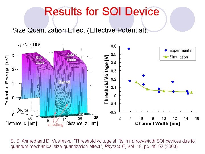 Results for SOI Device Size Quantization Effect (Effective Potential): S. S. Ahmed and D.