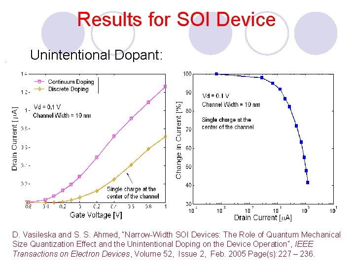 Results for SOI Device Unintentional Dopant: D. Vasileska and S. S. Ahmed, “Narrow-Width SOI