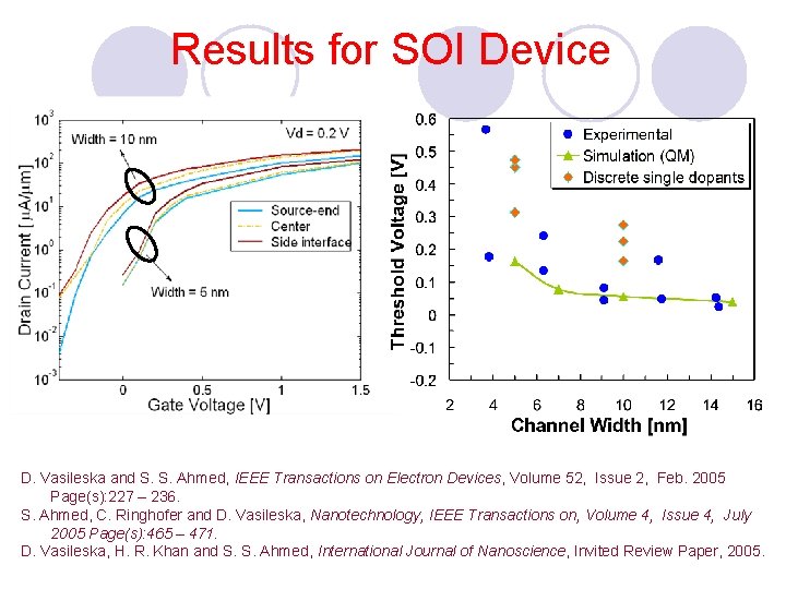Results for SOI Device D. Vasileska and S. S. Ahmed, IEEE Transactions on Electron