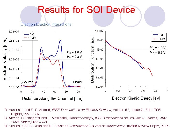 Results for SOI Device Electron-Electron Interactions: D. Vasileska and S. S. Ahmed, IEEE Transactions