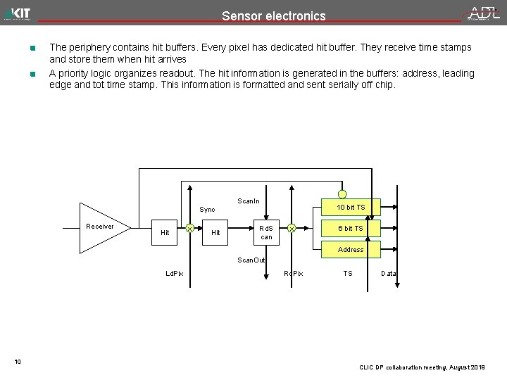Sensor electronics The periphery contains hit buffers. Every pixel has dedicated hit buffer. They
