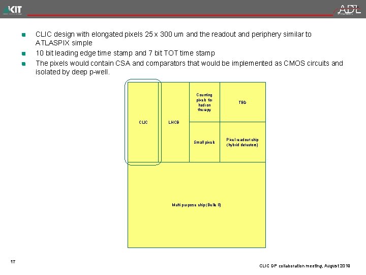 CLIC design with elongated pixels 25 x 300 um and the readout and periphery