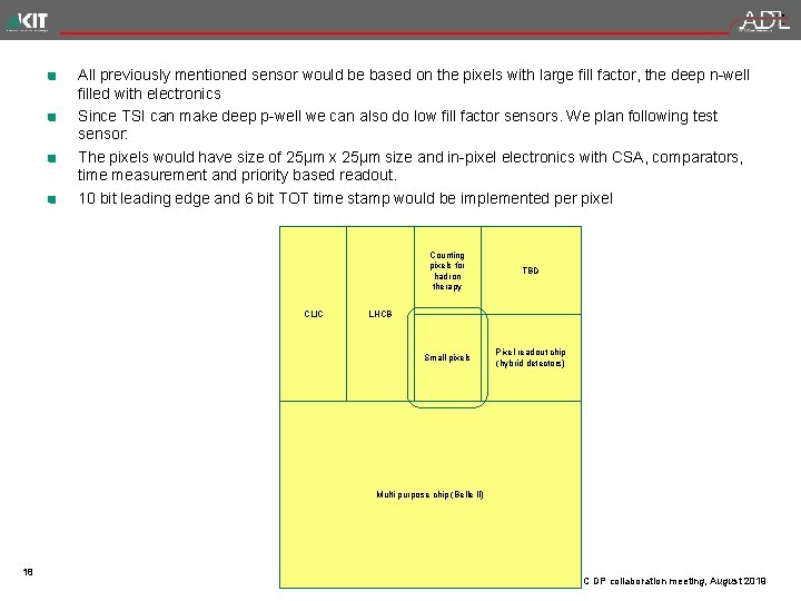 All previously mentioned sensor would be based on the pixels with large fill factor,