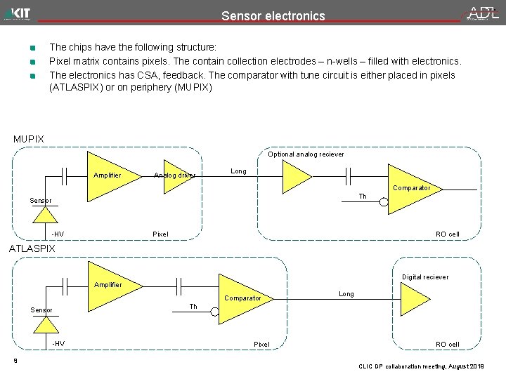 Sensor electronics The chips have the following structure: Pixel matrix contains pixels. The contain