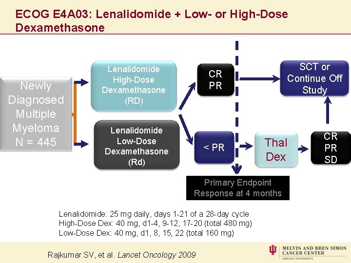 ECOG E 4 A 03: Lenalidomide + Low- or High-Dose Dexamethasone Newly Diagnosed Multiple