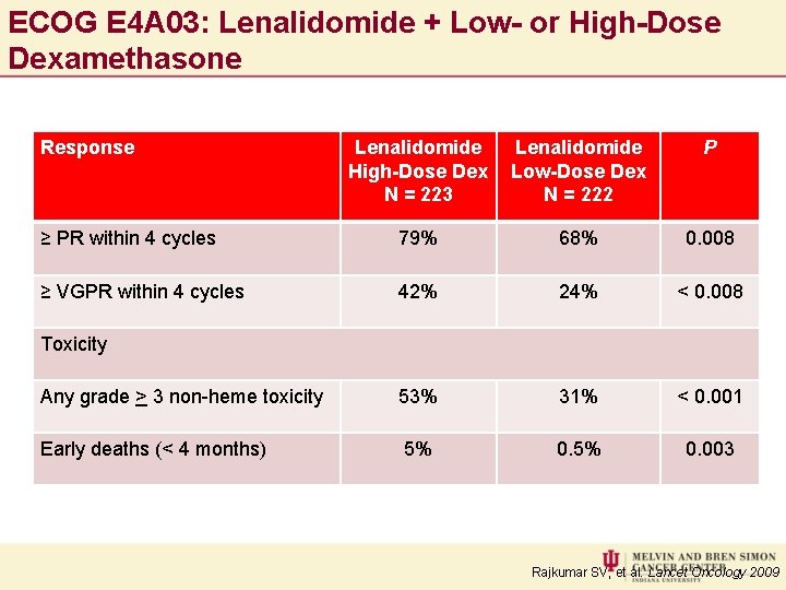 ECOG E 4 A 03: Lenalidomide + Low- or High-Dose Dexamethasone Response Lenalidomide High-Dose