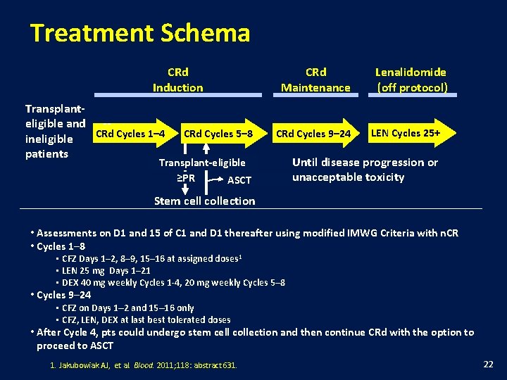 Treatment Schema CRd Induction Transplanteligible and -CRd Cycles 1– 4 ineligible patients CRd Cycles