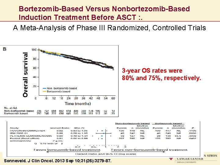 Overall survival Bortezomib-Based Versus Nonbortezomib-Based Induction Treatment Before ASCT : . A Meta-Analysis of