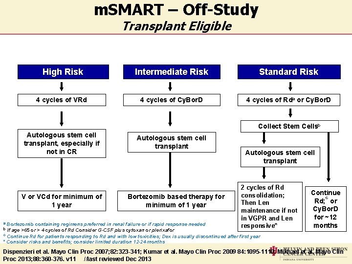 m. SMART – Off-Study Transplant Eligible High Risk Intermediate Risk Standard Risk 4 cycles