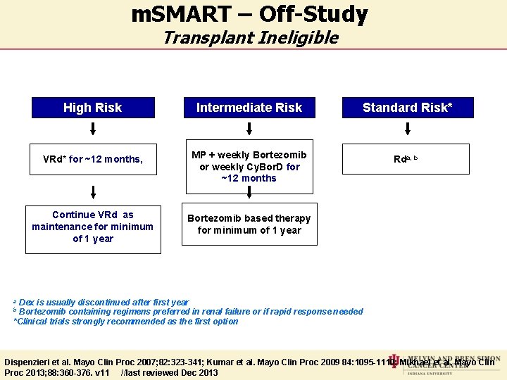 m. SMART – Off-Study Transplant Ineligible High Risk Intermediate Risk Standard Risk* VRd* for