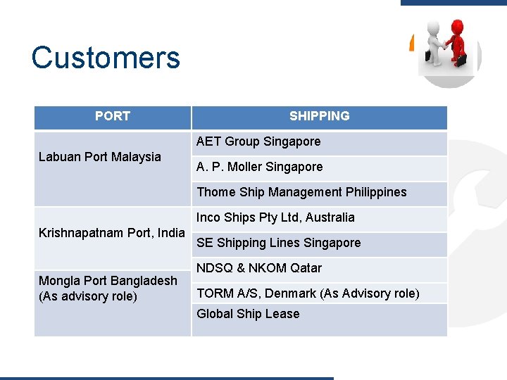 Customers PORT SHIPPING AET Group Singapore Labuan Port Malaysia A. P. Moller Singapore Thome