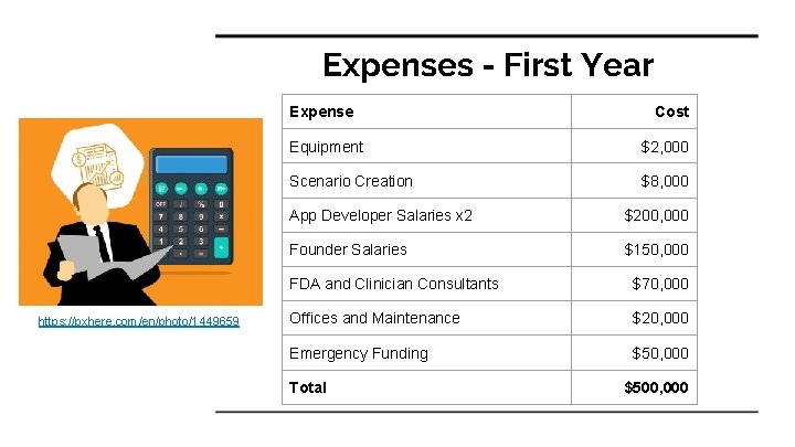 Expenses - First Year Expense https: //pxhere. com/en/photo/1449659 Cost Equipment $2, 000 Scenario Creation