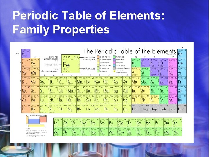 Periodic Table of Elements: Family Properties 