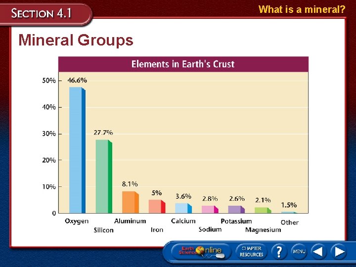 What is a mineral? Mineral Groups 