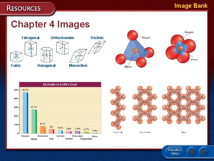 Image Bank Chapter 4 Images Tetragonal Cubic Orthorhombic Hexagonal Monoclinic Triclinic 