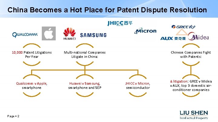 China Becomes a Hot Place for Patent Dispute Resolution 10, 000 Patent Litigations Per